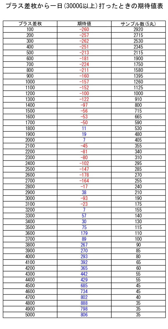 無料公開】【期待値600枚over,損失200枚】【2400万G分析】『スマスロ