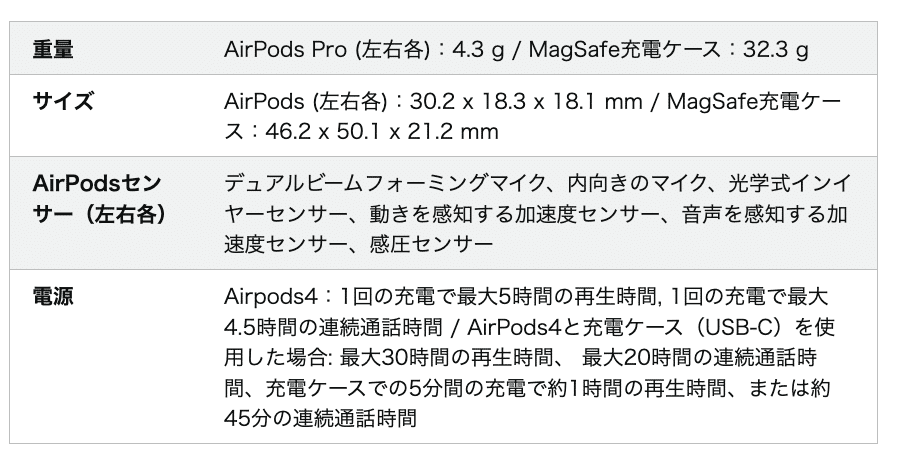Apple AirPods 4 (アクティブノイズキャンセリング搭載モデル)を