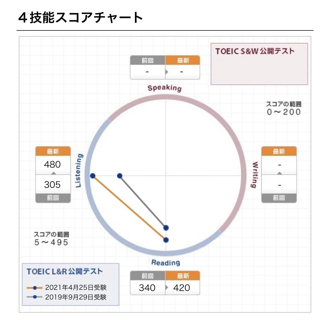 TAC出版 - TAC　TOEIC900点コース TOEIC(R)TESTスコア900点完全突破セット! | 資格本のTAC出版書籍