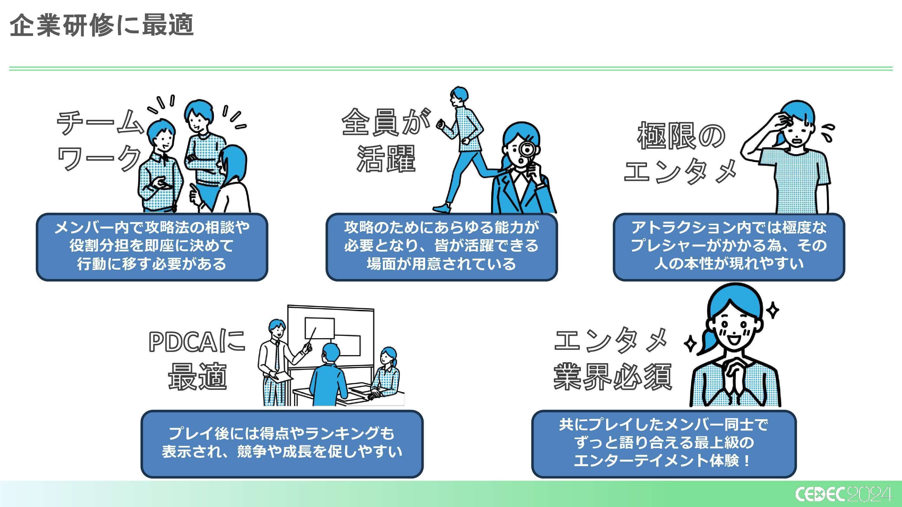 GAMIFY ゲーミファイ―エンゲージメントを高めるゲーミフィ
