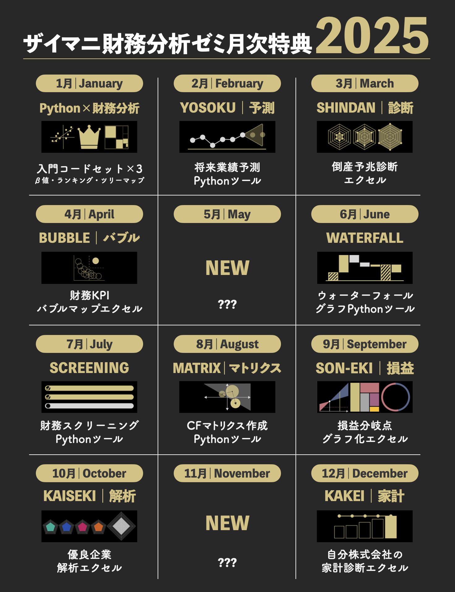 2025年｜財務分析ゼミ月次特典ツールの年間スケジュール｜ロア