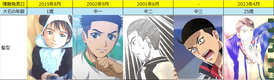 テニプリ】黄金ペアの二次創作をまとめて考察してみた｜凡夫