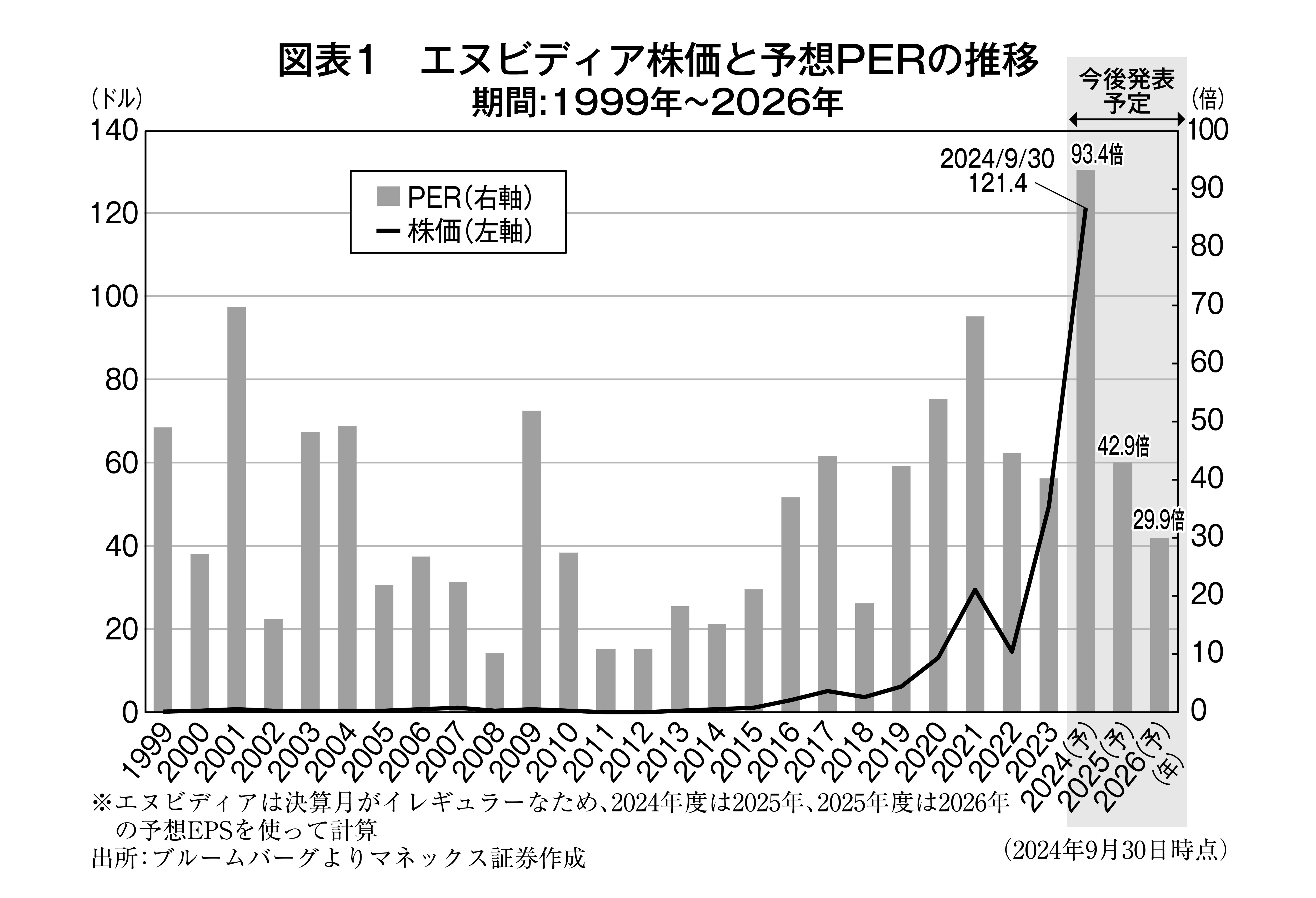 本当に資産を増やす米国株投資』岡元兵八郎【試し読み】｜ビジネス社