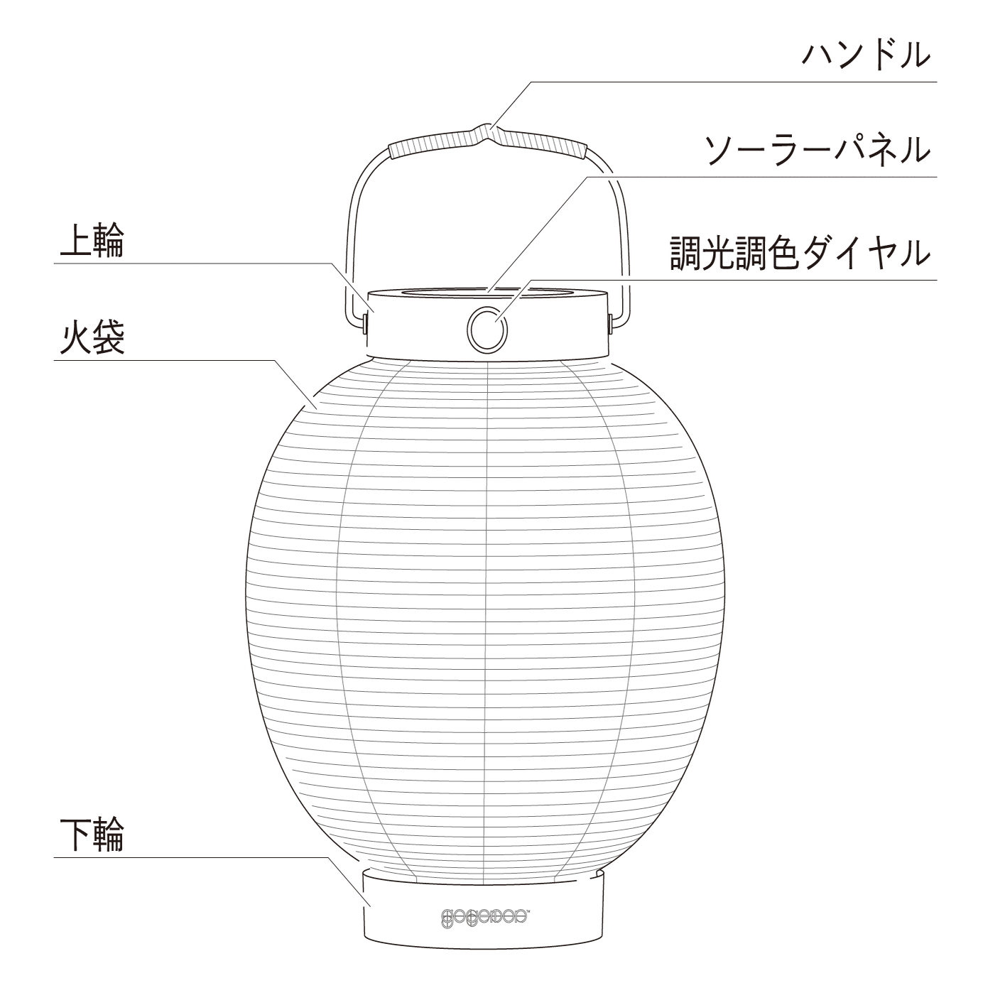 ANCOHを深掘り #3 デバイス編｜yuki_goyemon