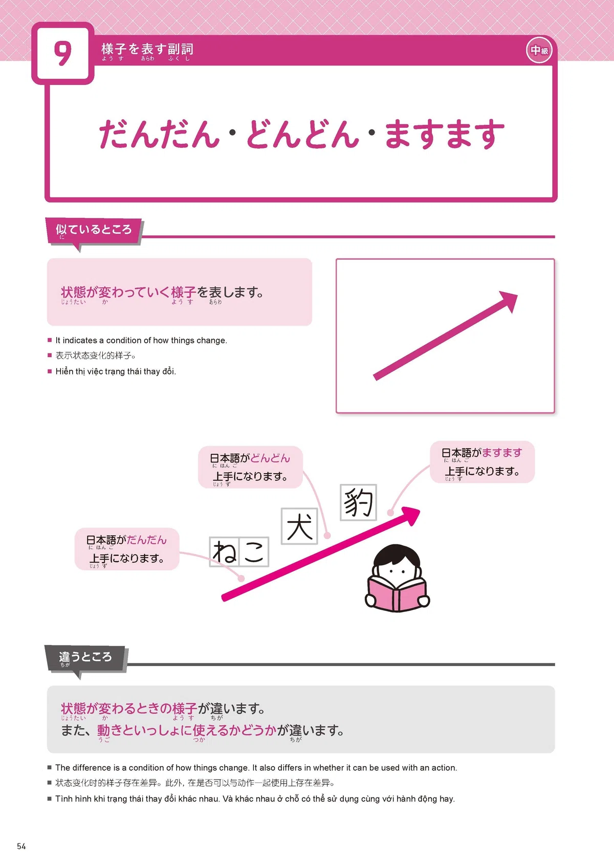 【一部公開】『イメージでわかる!日本語の副詞(初級・中級)』|日本語教育いどばた