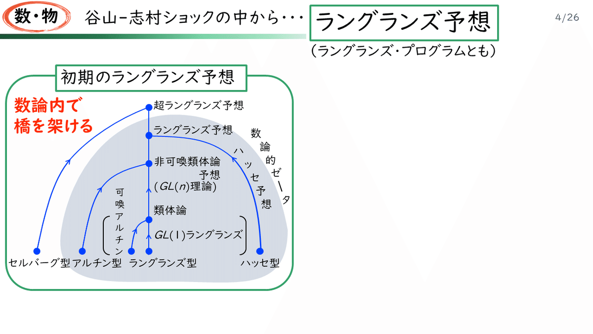 素粒子の謎に量子コンピュータで迫る！／ 量子コンピュータ