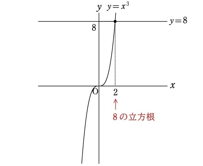中学でも分かる 「平方根」|中学でもわかる浪漫数学