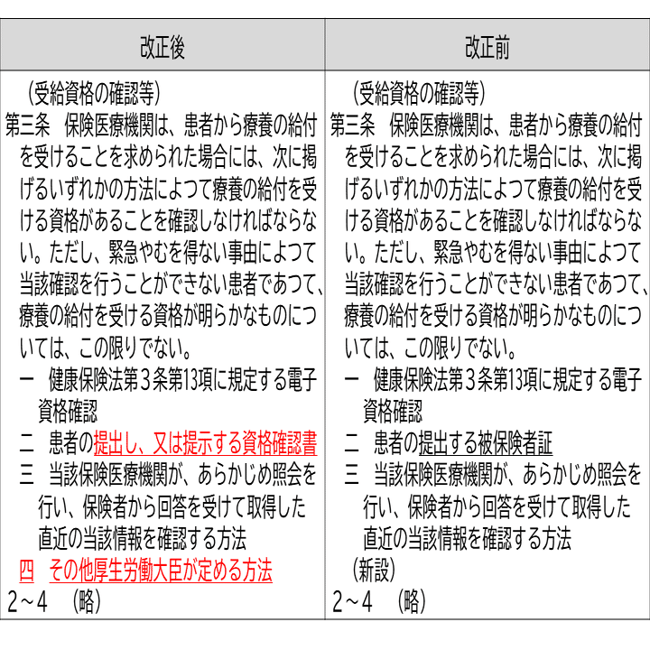 介護保険と第３次医療法改正がよくわかる本 ５０問＆５０答Ｑ＆Ａ/日本医学中央会/藤田満穂（単行本） 診療報酬Q&A 2023年版: 点数から保険制度まで全てがわかる1000問