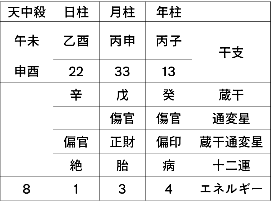 よ―分からん四柱推命を分かりやすく。｜四柱推命のはるみや