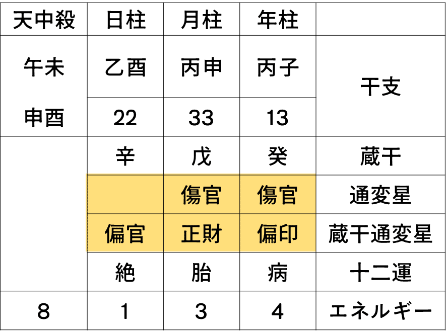キヤリカレ　四柱推命 テキスト・参考書｜四柱推命鑑定士養成講座 | 通信教育講座・資格の