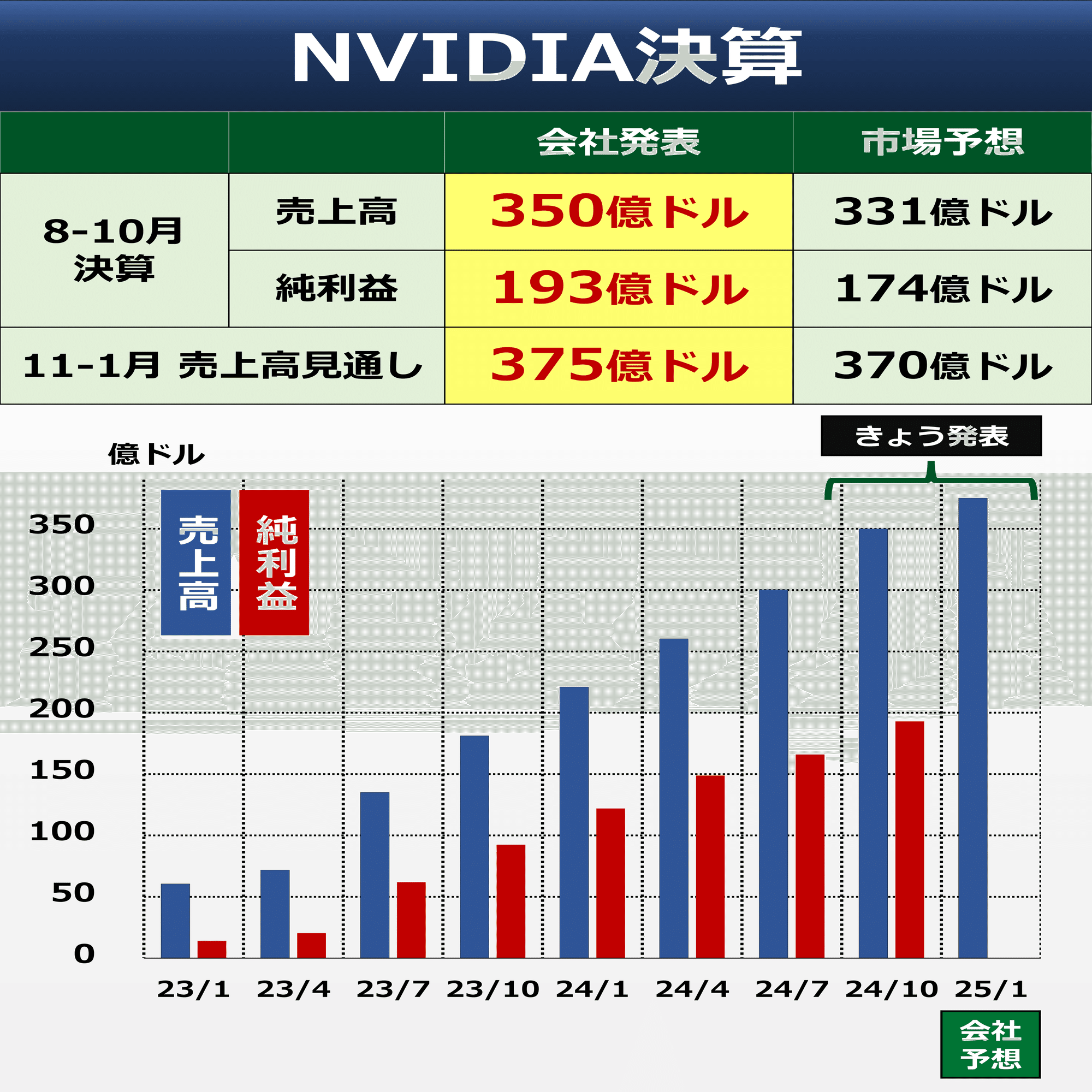 NVIDIA決算 今後の見通しは？｜後藤達也