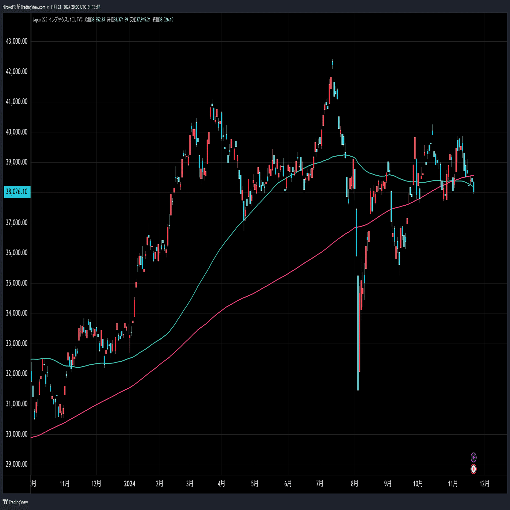 NVIDIA決算～ドル円下落基調強めた背景｜大橋ひろこ