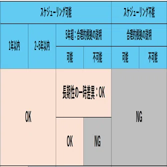 税効果会計における繰延税金資産の回収可能性について〈個別FS〉｜こるび