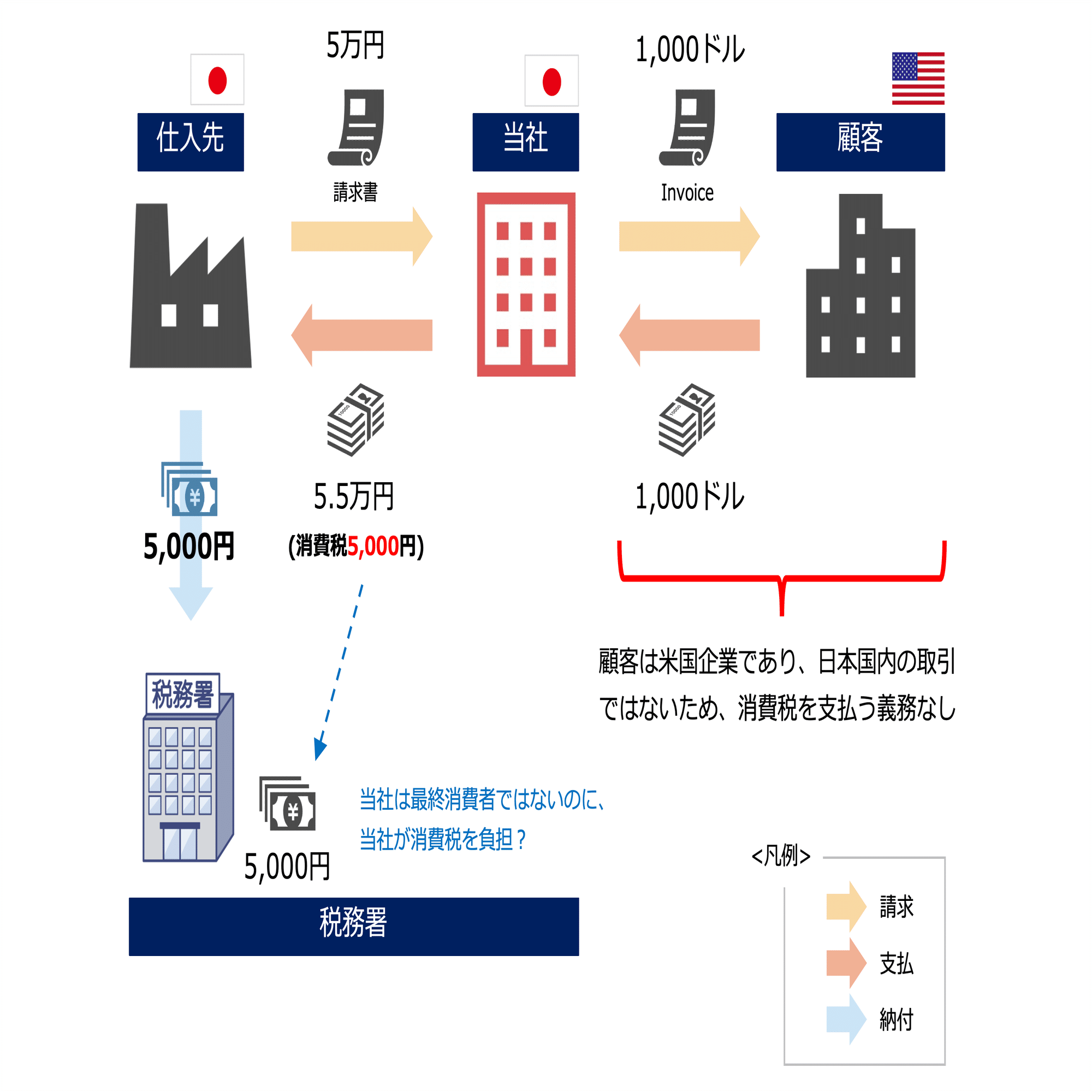 クイックに理解する「消費税還付の仕組み」｜ビスポークパートナー株式会社