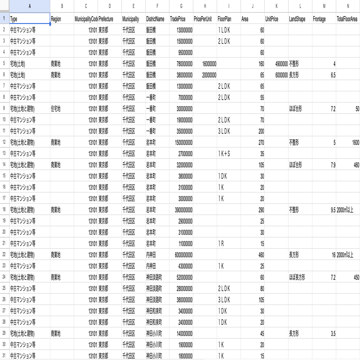 不動産情報ライブラリの公開APIを利用する｜片山 幹健 |Social Bank