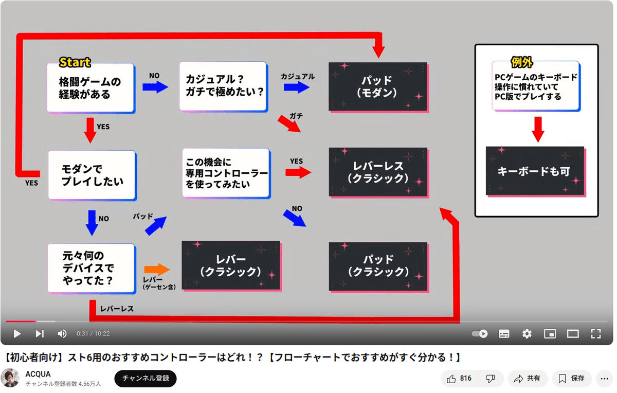 組み合わせゲームの裏表 あまり知られていないゲームキューブの小ネタ・裏技12選