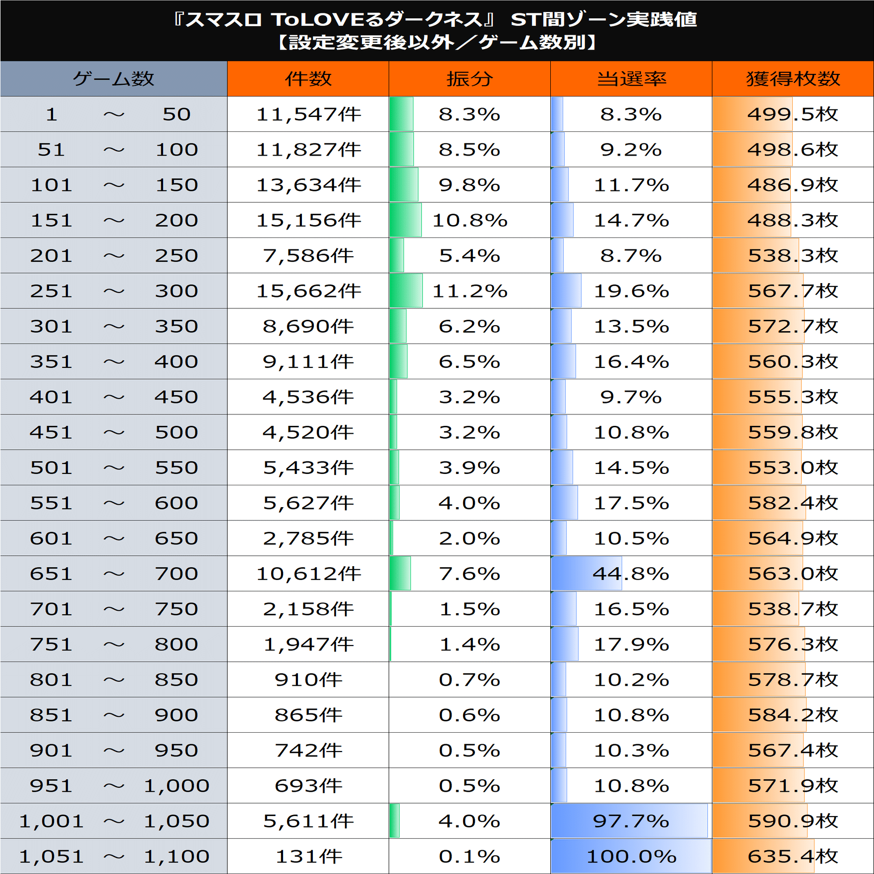スマスロとらぶる】L ToLOVEるダークネス 狙い目まとめ（天井期待値