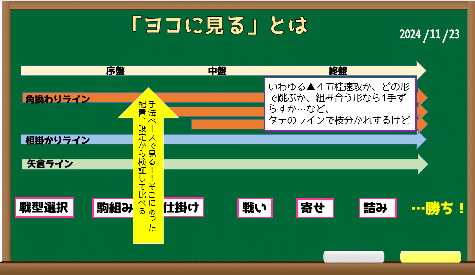 棋書レビュー】―仕掛けベースで「差」を見よ！―柵木幹太『現代相