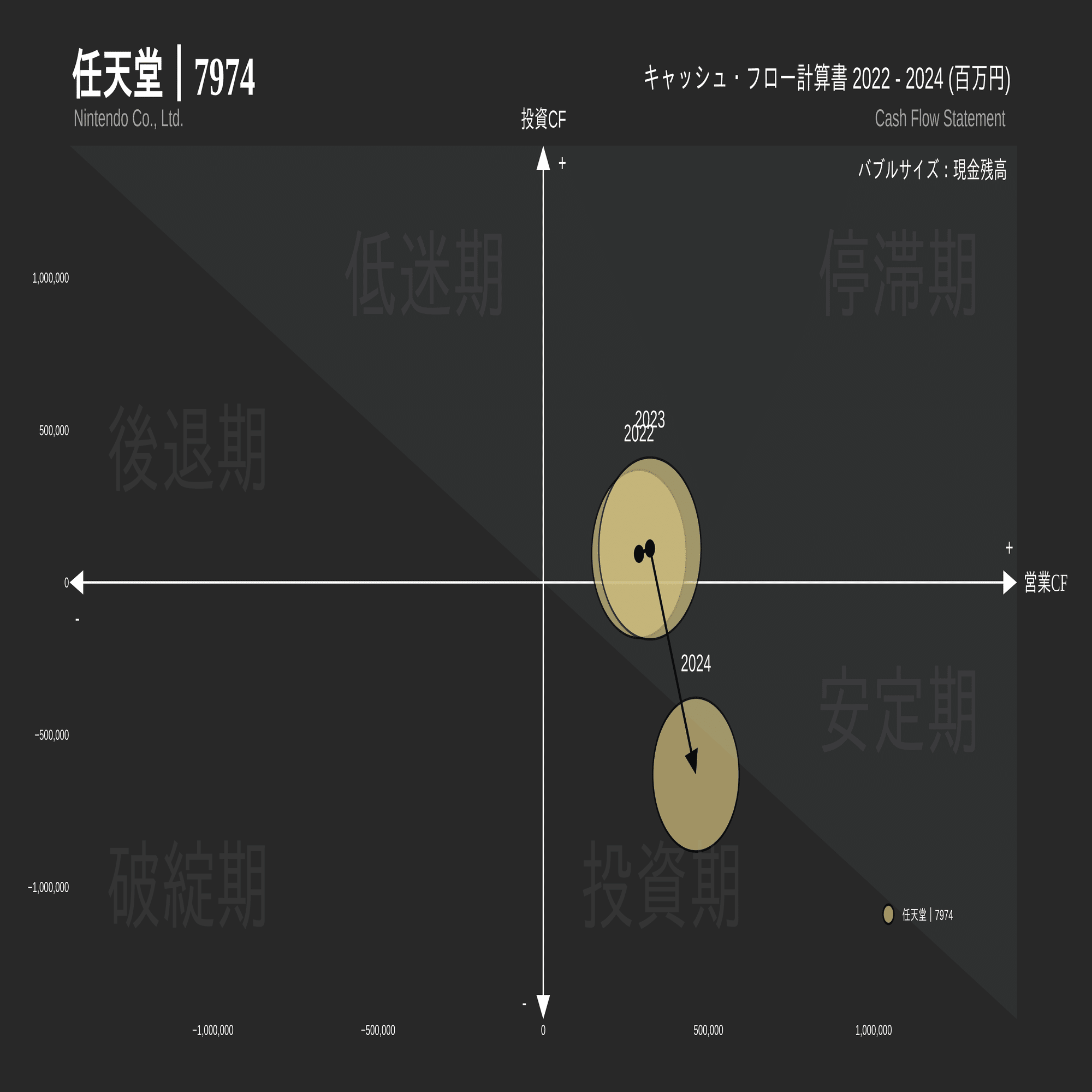 第52話 CFマトリクス分析➁アクルーアル｜ロア@ザイマニ看板猫