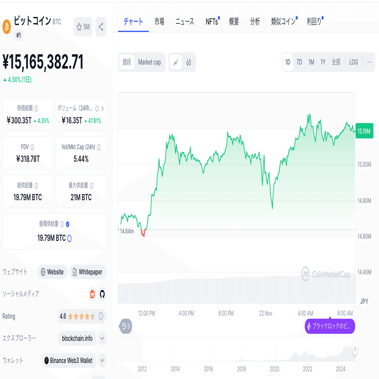 10万ドル目前！バブル状態のビットコイン、今買うべき？｜イケハヤ