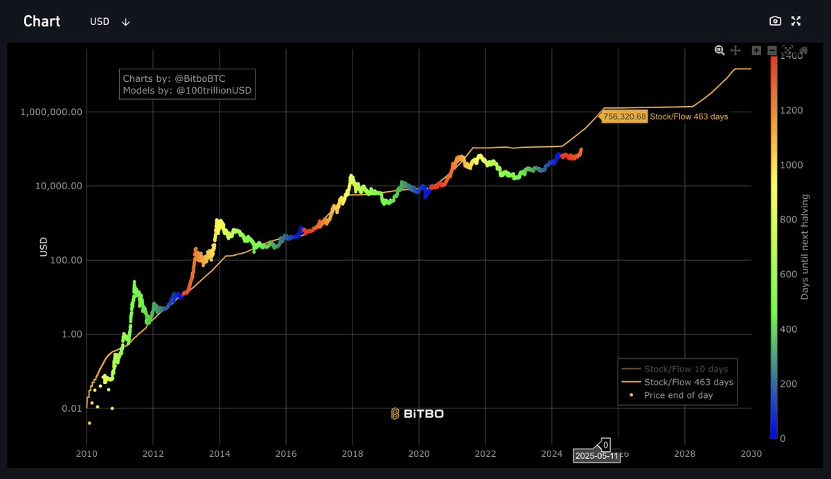 10万ドル目前！バブル状態のビットコイン、今買うべき？｜イケハヤ