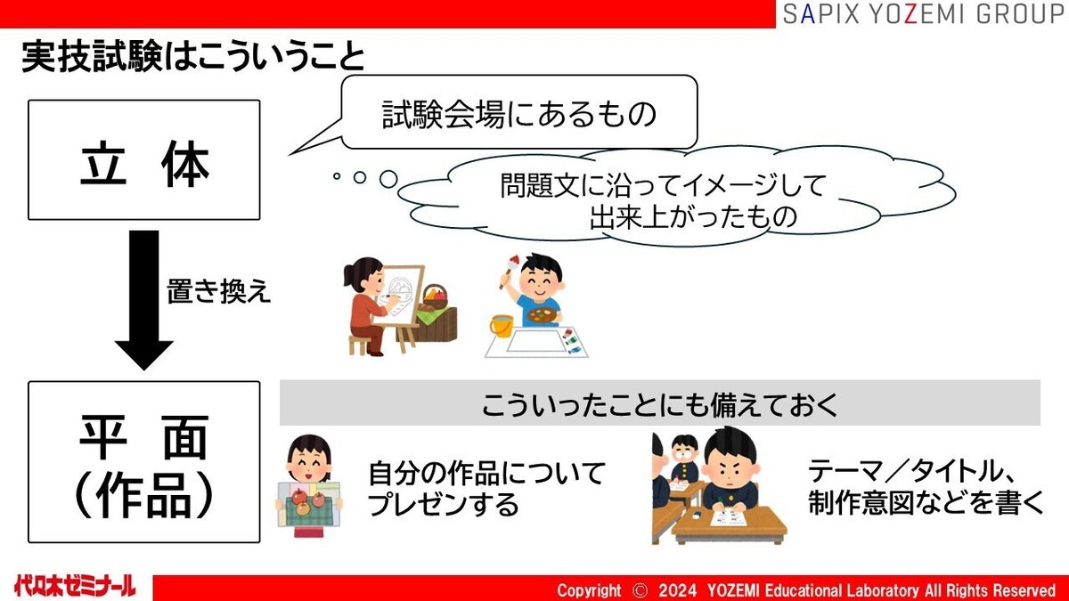 実例多数！【芸大美大】入試問題と対策／12月は東京都美術館へ行ってみよう！｜代ゼミ教育総研note