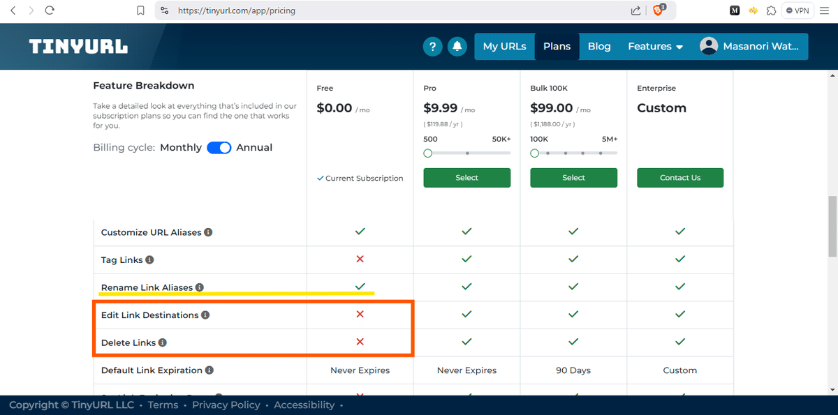 代表的なURL短縮サービスの機能比較と料金プラン