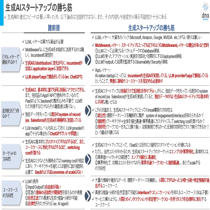 生成AIとSaaSの対比」 生成AIに関するレポート｜DNX Ventures