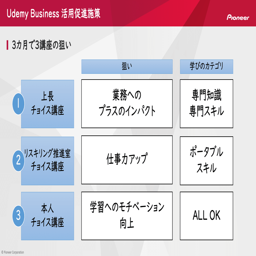 講座用｜10点まとめ｜バイナリーカード｜教材｜新品未使用｜学習教材｜ハイロー 講座用｜10点まとめ｜バイナリーカード｜教材｜新品未使用｜学習