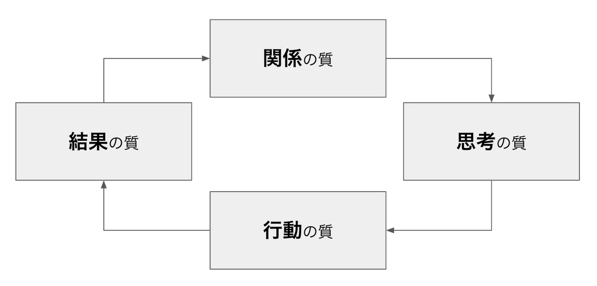 「普通に考えて...」という言葉の捉え方｜inase17000