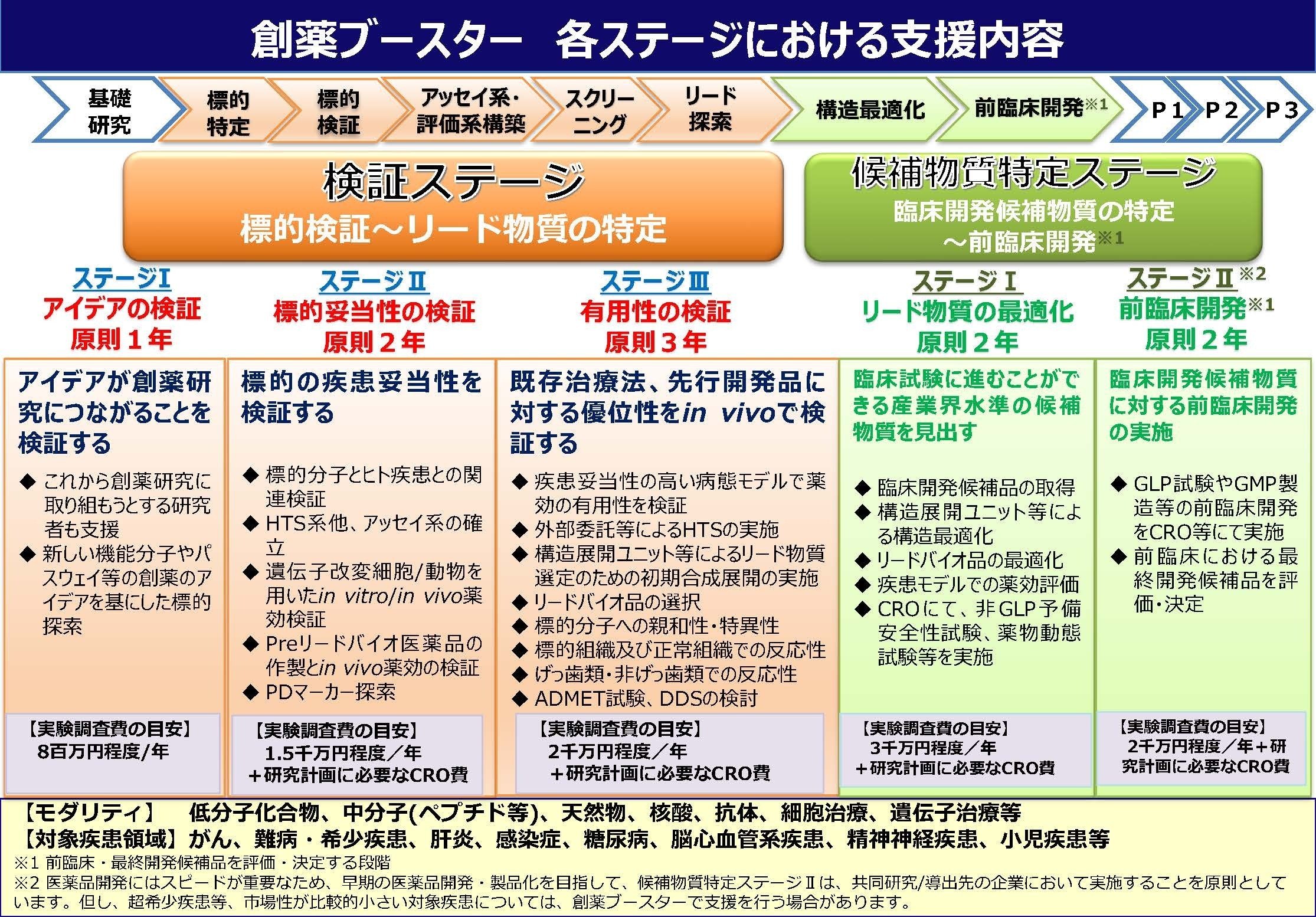 BioJapan2024にてAMEDが推進する医療研究開発に関する様々な事業や制度