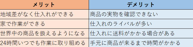 メリット
地域差がなく仕入れができる
家で作業ができる
世界中の商品を扱えるようになる
24時間いつでも作業に取り組める

デメリット
商品の実物を確認できない
仕入れのライバルが多い
仕入れに送料がかかる場合がある
手元に商品が来るまで時間がかかる