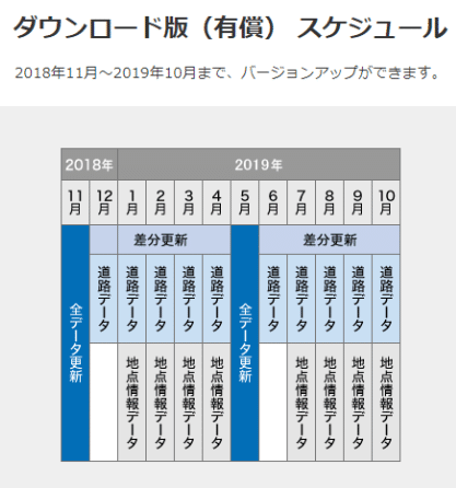 【最新地図】カロッツェリア 楽ナビ AVIC-RZ901 地図表示 | AVIC-RL901 / AVIC-RW901 / AVIC-RZ901 / AVIC-RZ701