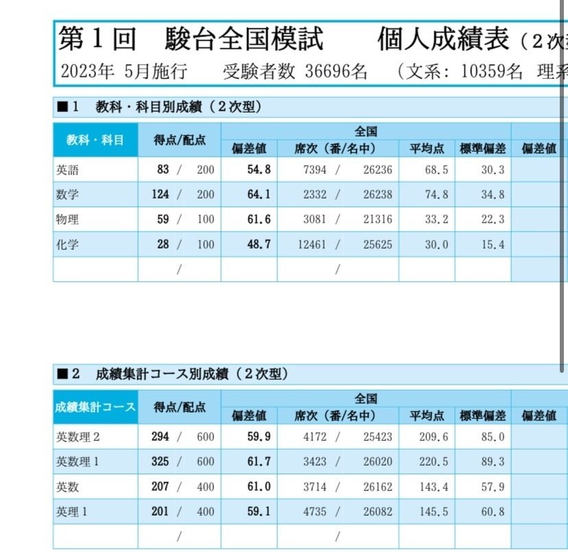 裁断済み　駿台　東工大講習セット 裁断済み 駿台 東工大講習セット