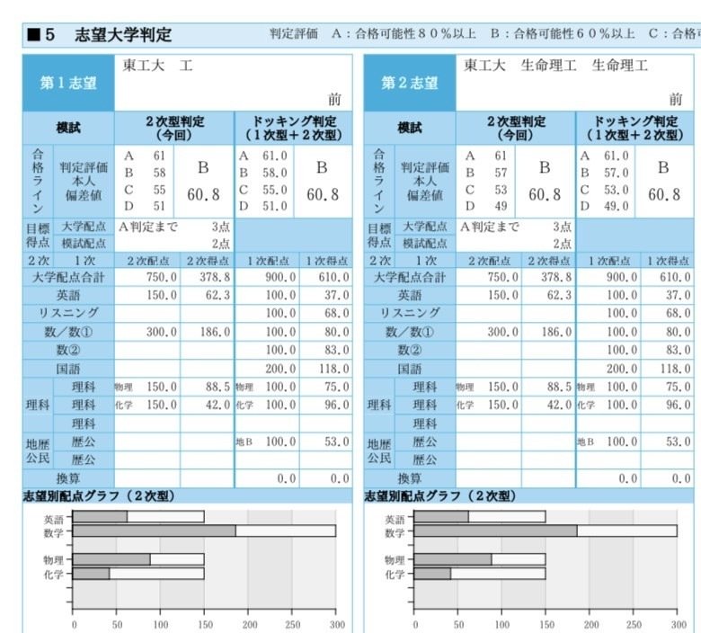 【確実に合格】東工大入試セット-今週中:早い者勝ち。値下げなし。バラ売りなし。 東工大現役合格】実際に使っていた参考書【数学編】 - YouTube