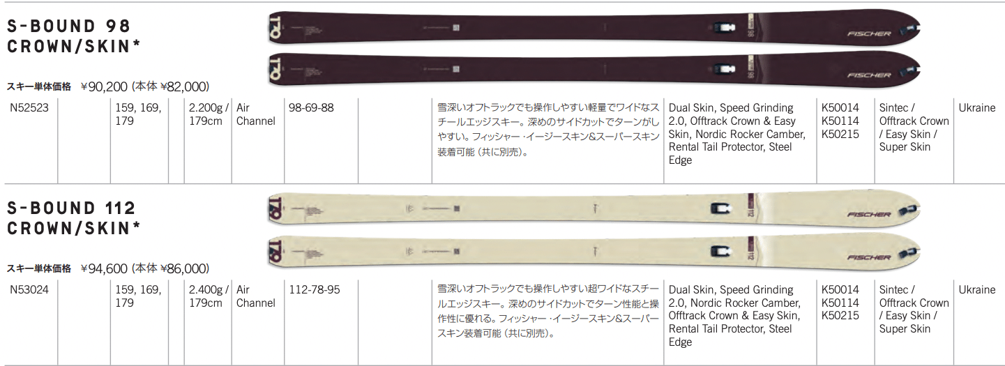 BCクロカンの道具の選び方|PDCA by ごとうへい BCクロカンの道具の選び方|PDCA by ごとうへい