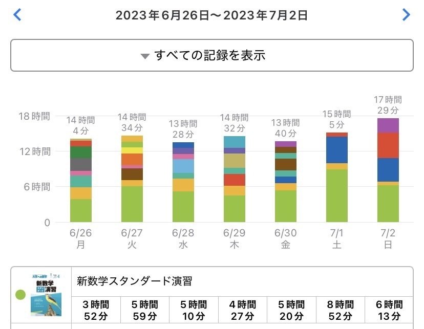 大学受験数学の公式集＋おまけ（東大京大数学の過去問40年） 大学受験数学の公式集＋おまけ（東大京大数学の過去問40年）