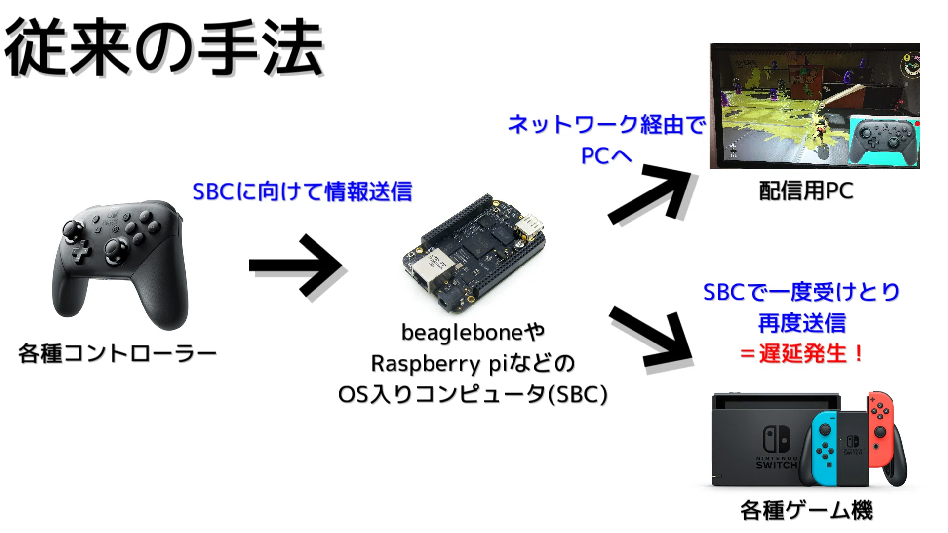 VisualSpy [Low-Latency USB Controller Input Visualization Device]｜ゲーム好き ...