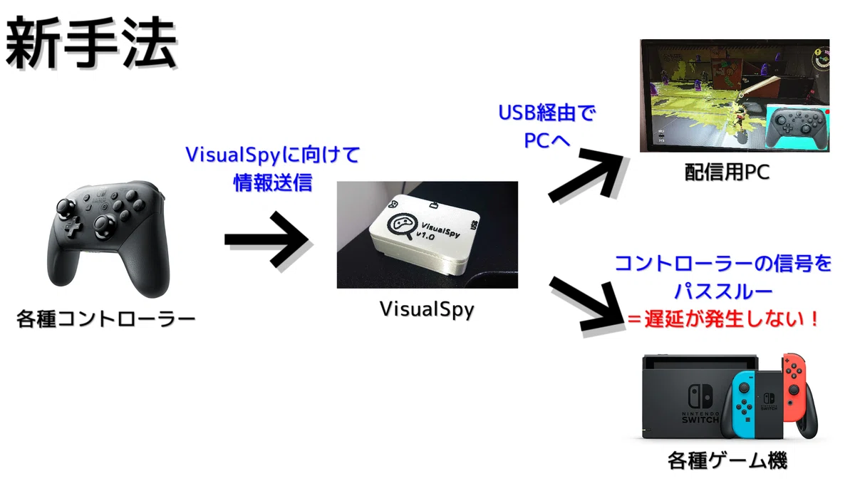 NintendoSwitch スマブラモデル 先程お問い合わせ頂いた方