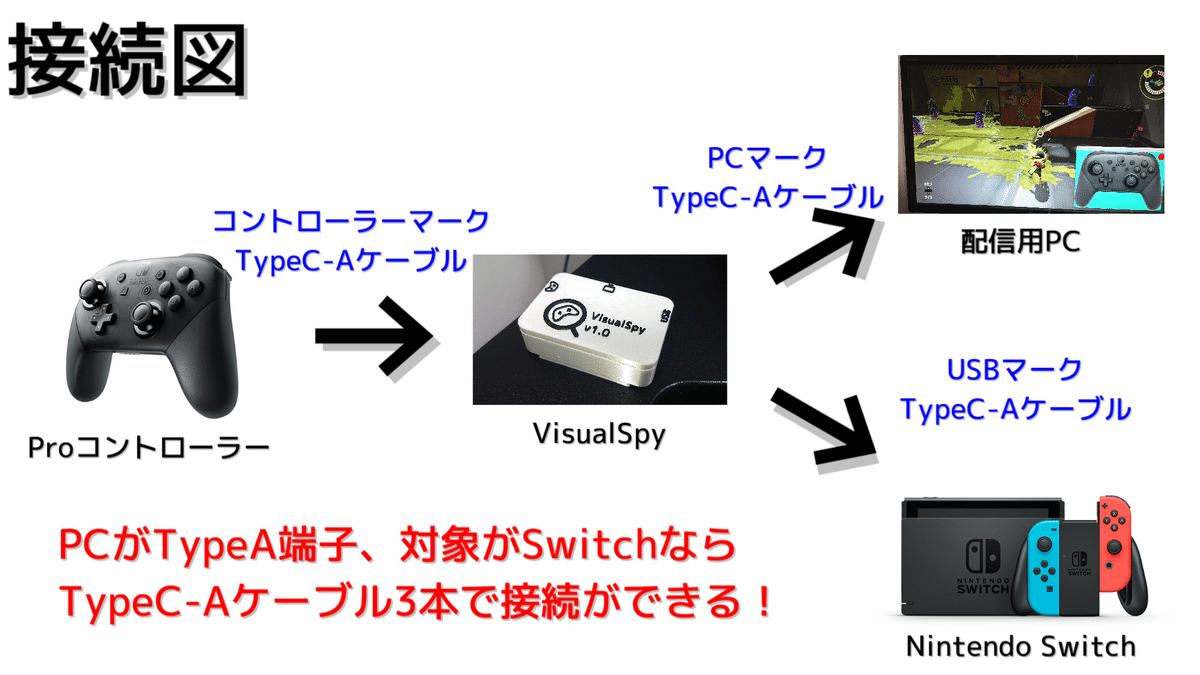 VisualSpy【低遅延USBコントローラー入力可視化デバイス