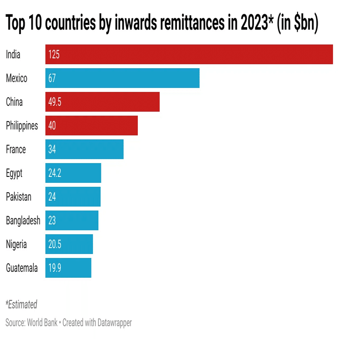 ブロックチェーン技術を活用した国際送金のイノベーション！脱SWIFT（スイフト）へ🏦｜Tiger Research（タイガーリサーチ）