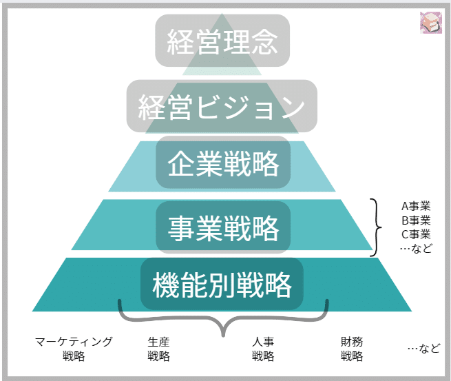 企業経営理論#17】経営戦略とは｜一時休止中