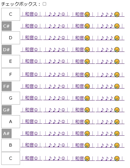 [Music with GAS] Let's build a 