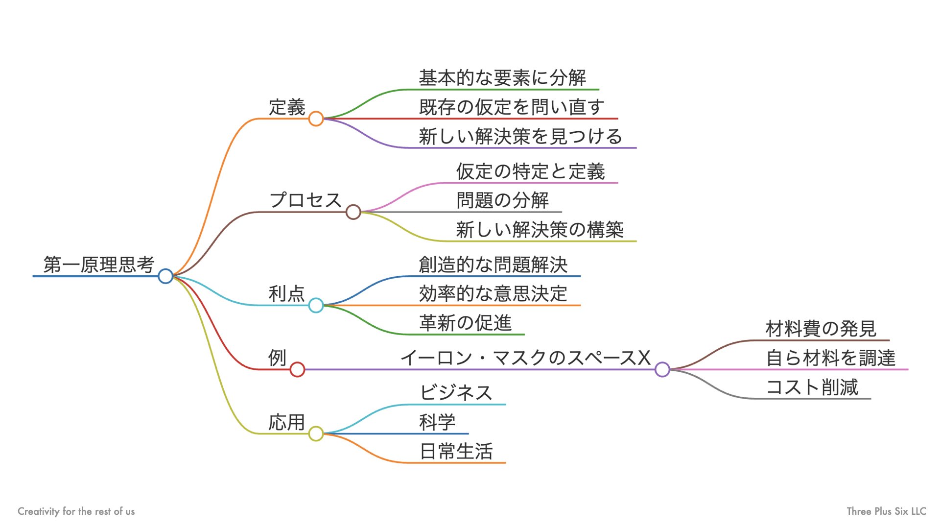 ビジネスの課題解決に悩んでいるなら｜ 森浩昭｜未来を創る