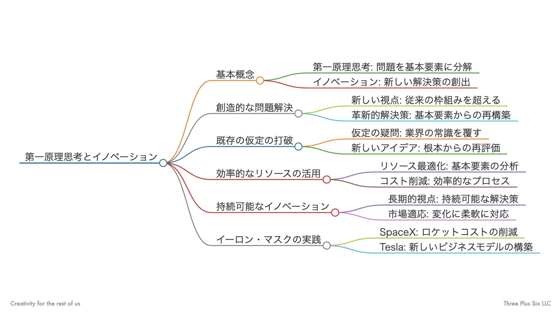 ビジネスの課題解決に悩んでいるなら｜森浩昭｜成長の現場に戦略を