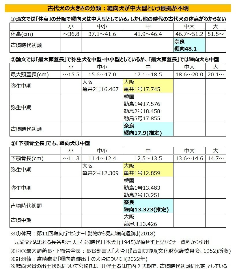 考古学の論文・書籍は間違いが多すぎないか?|浦野文孝 考古学の論文・書籍は間違いが多すぎないか?|浦野文孝