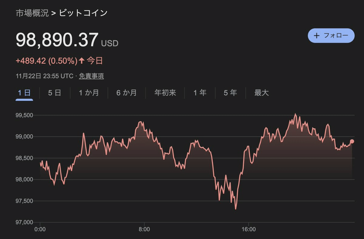 バブル到来！アルトコインを買うならどの銘柄？｜イケハヤ