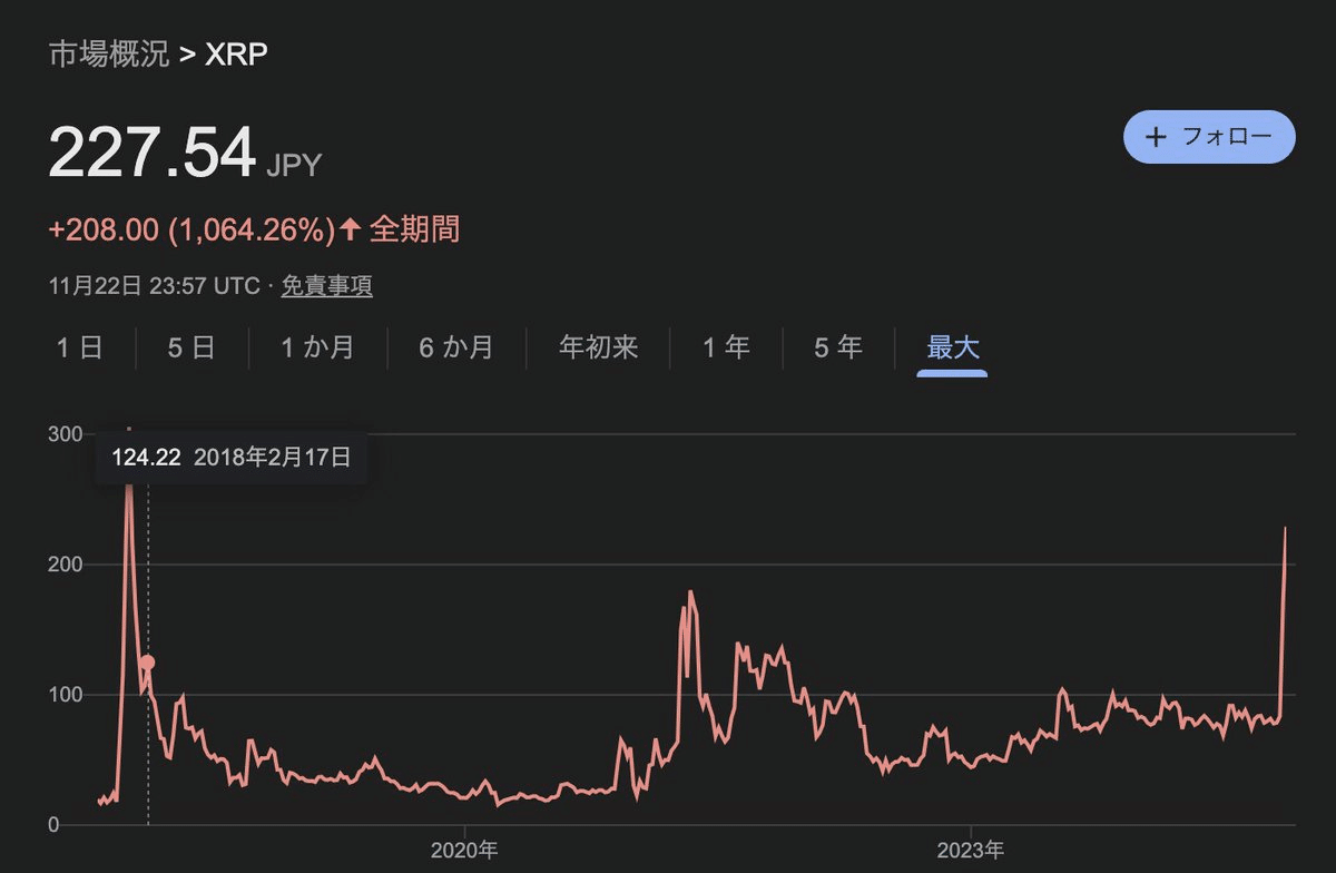 バブル到来！アルトコインを買うならどの銘柄？｜イケハヤ