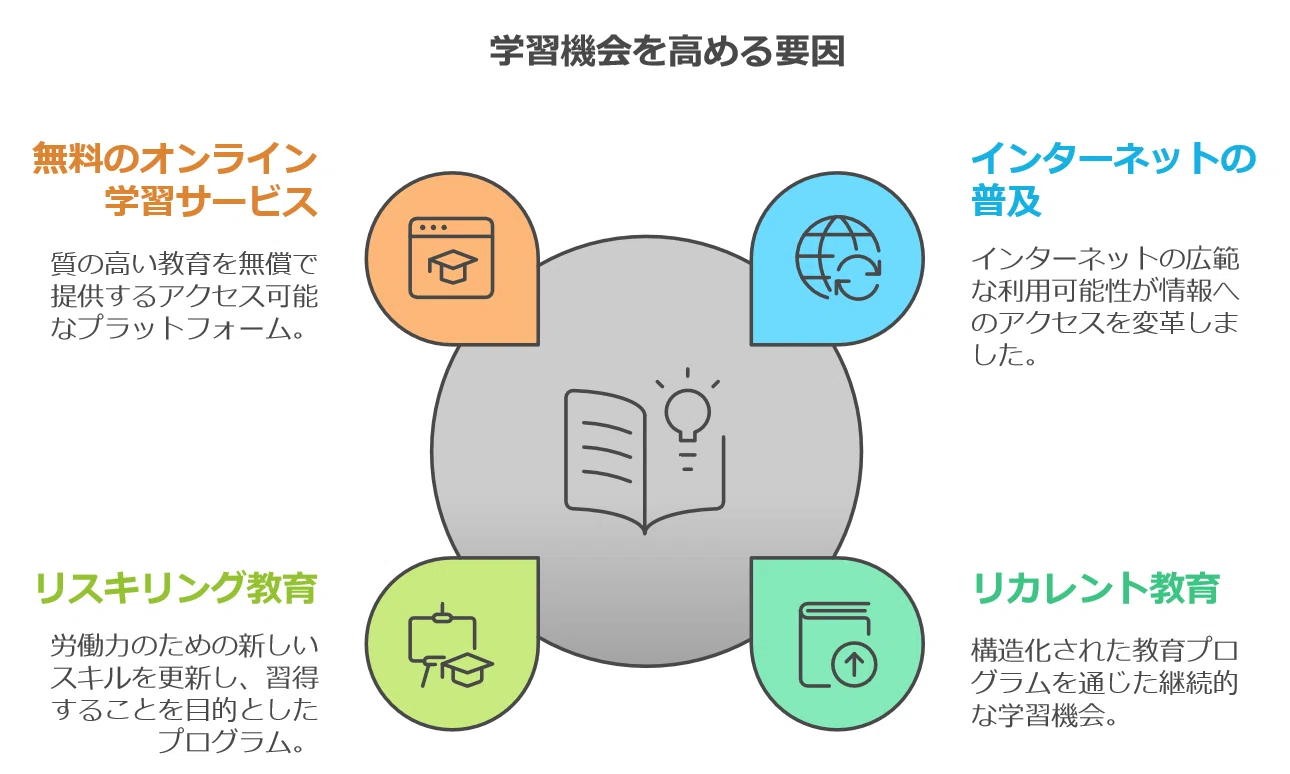 服/ファッション 自粛中のスキルアップに！通信教育教材